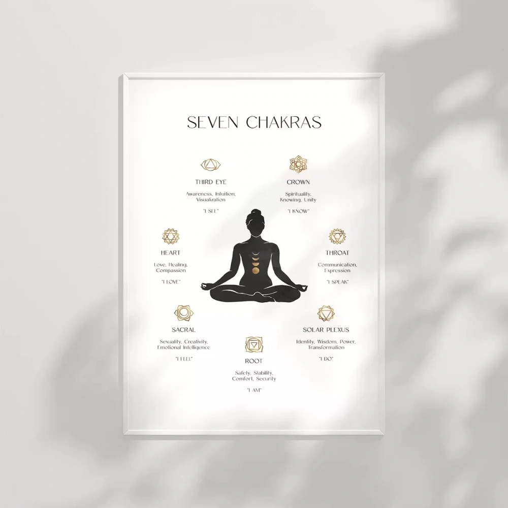 Çakra Dengesi Poster