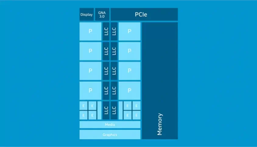 Intel Core i7-12700KF İşlemci