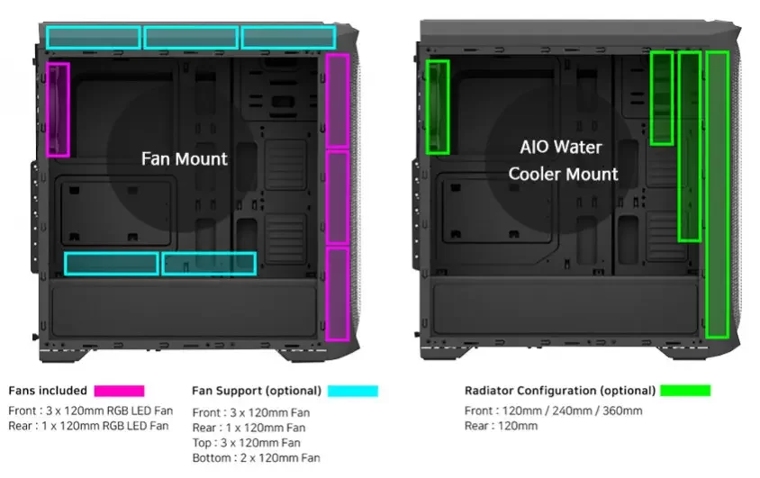 Zalman N5 MF 600W ATX Mid-Tower Gaming Kasa