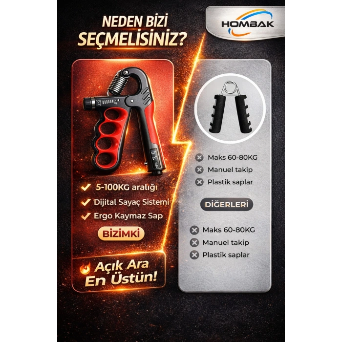 Mekanik Sayaçlı El Yayı 5-100 KG Ayarlanabilir | LCD Sayaçlı Profesyonel El Güçlendirici