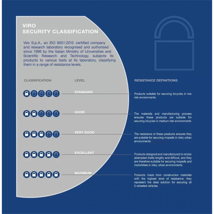 Viro Shark - Ekstra dayanıklı, motosikletler için uygun, 5.5mm KIRILMAZ - KESİLMEZ disk kilidi