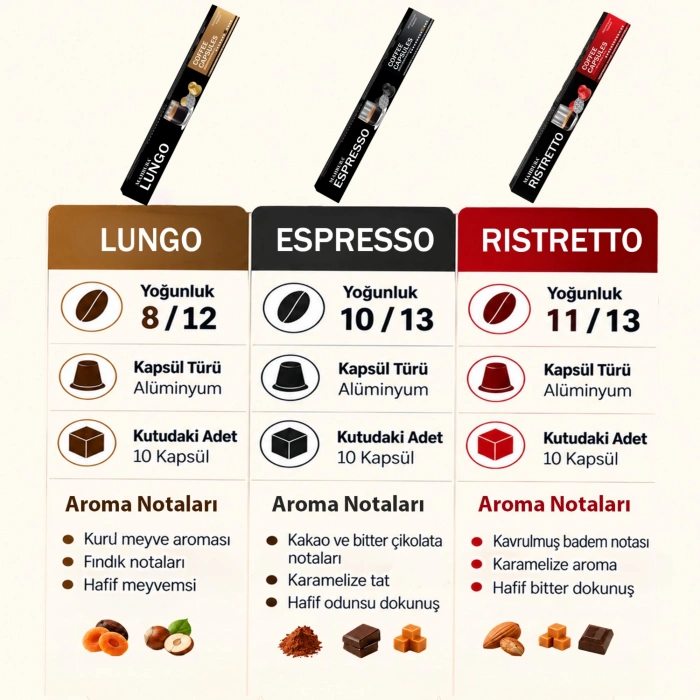 %100 Arabica 3x Lungo Kapsül Kahve 30lu (Nespresso Uyumlu Alüminyum)