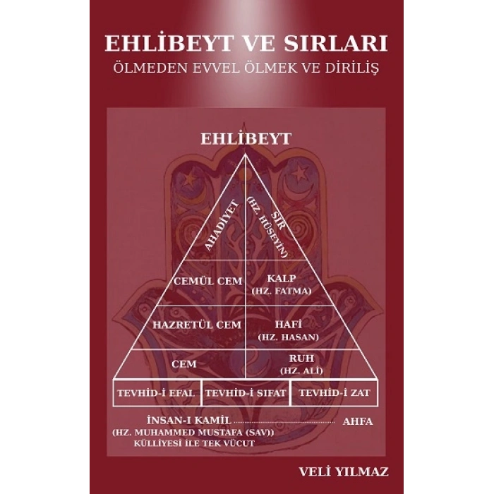 Ehlibeyt Ve Sırları Ölmeden Evvel Ölmek Ve Diriliş