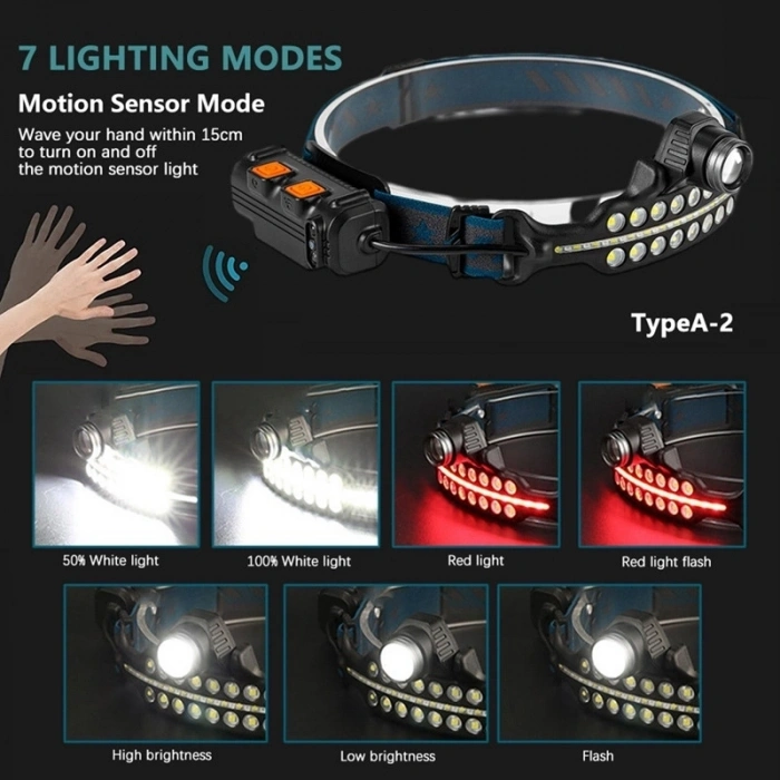 Fithome W690 7 Aydınlatma Modlu Xpe Cob  Led Sensörlü Dahili Pilli Usb Şarj Edilebilir Kafa Feneri