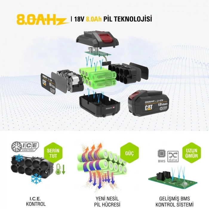 CAT DXB8HP 18Volt 8.0Ah. Li-ion ICE CONTROL ONE FOR ALL Profesyonel Yedek Akü