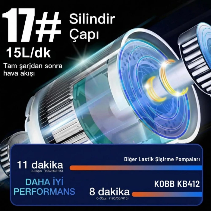 KOBB KB412 Li-ion Şarjlı 150 PSI Dijital Göstergeli Akıllı Lastik Şişirme Pompası+ Powerbank + SOS + Led Lamba