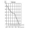 TDM Serisi TDM-300
