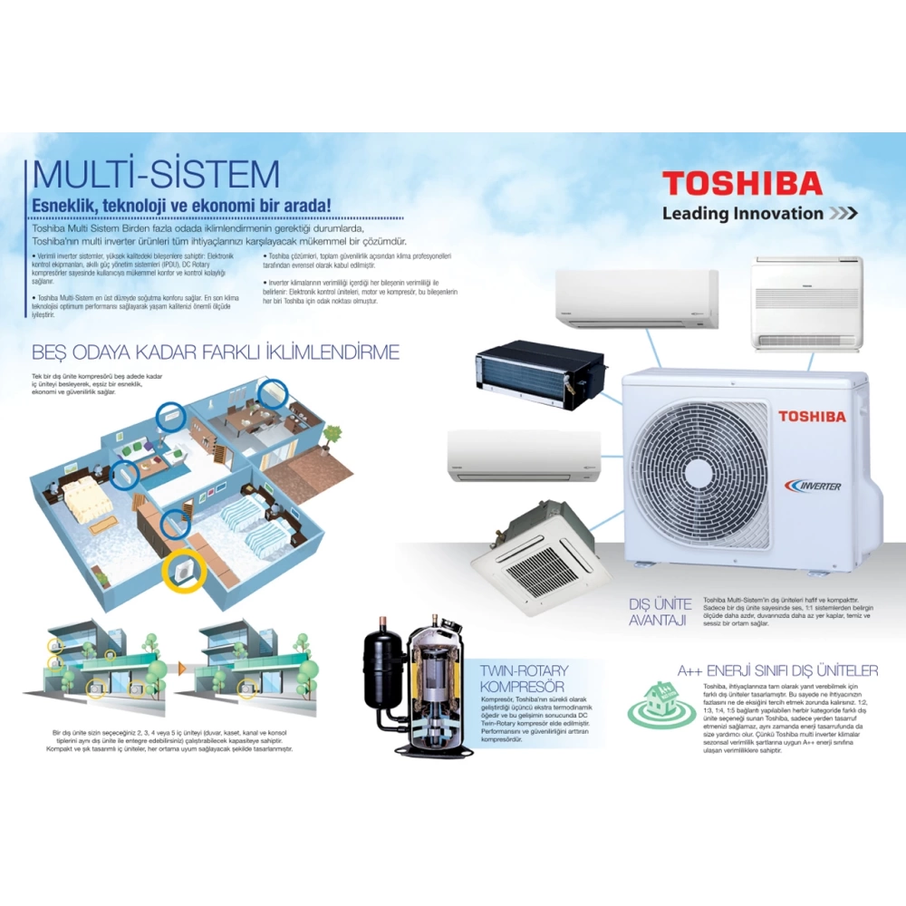 Toshiba 5M Multi Split Klima 12.000+12.000+12.000+ 12.000+17.000 BTU/h