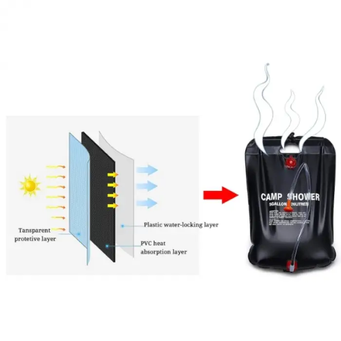 Kullanıma Uygun 20 Litre Solar Isıtıcılı Kamp Duş Torbası