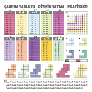 Kağıt Çarpım Tablosu 100x100cm Statik Renkli
