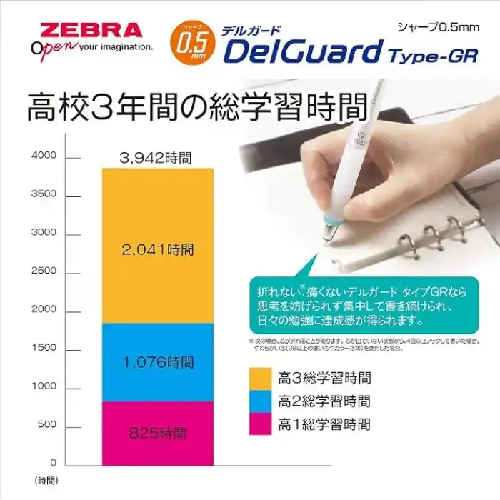 ZEBRA DELGUARD TYPE-GR VERSATIL KALEM 0.5 MM BEYAZ