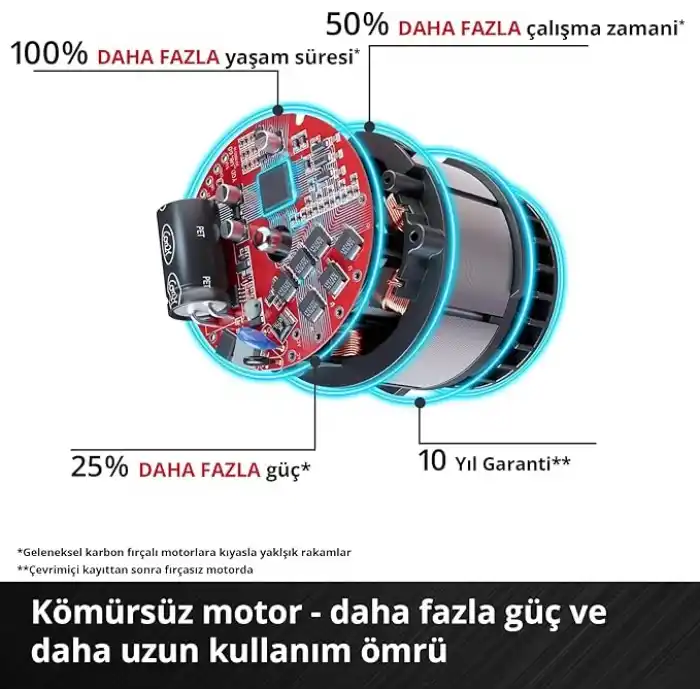 Einhell Akülü Vantilatör GE-CF 18/320 P Li-Solo 3408071