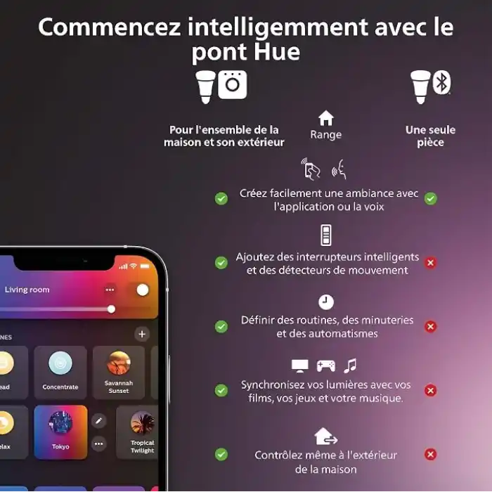Philips Hue GO V2 Taşınabilir Akıllı Led Masa Lambası, Bluetooth Özellikli, Beyaz ve Renkli