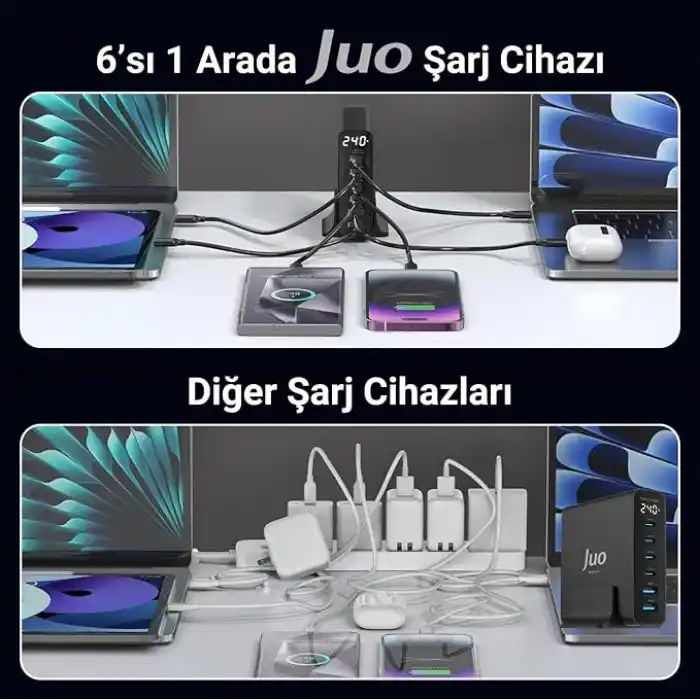 Juo 240W GaN PD 3.1 Masaüstü Hızlı Şarj Cihazı 4 Type-C + 2 USB-A iPhone & MacBook & Laptop Uyumlu Şarj Aleti
