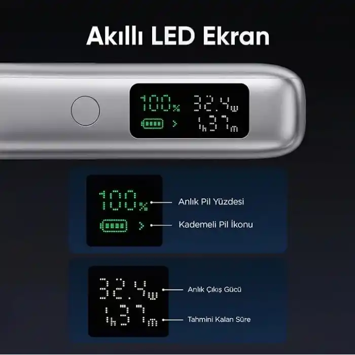Juo 20000mAh 130W LED Ekranlı USB-A + Type-C Kablolu Powerbank Taşınabilir Hızlı Şarj Cihazı