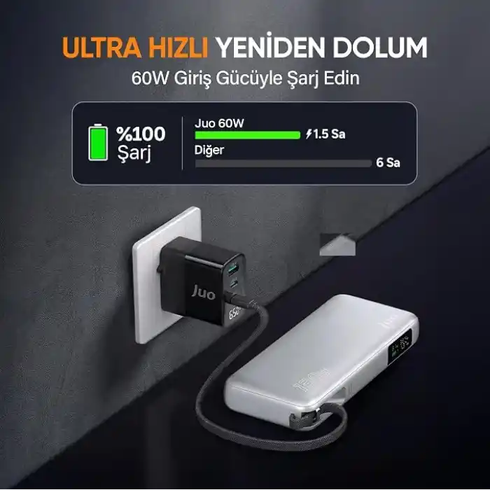 Juo 20000mAh 130W LED Ekranlı USB-A + Type-C Kablolu Powerbank Taşınabilir Hızlı Şarj Cihazı