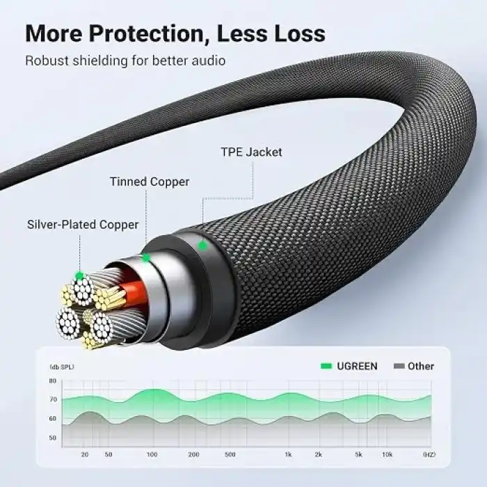 Ugreen 3.5mm Hi-Fi Erkek to Erkek TRRS Aux Ses ve Mikrofon Kablosu 2 Metre
