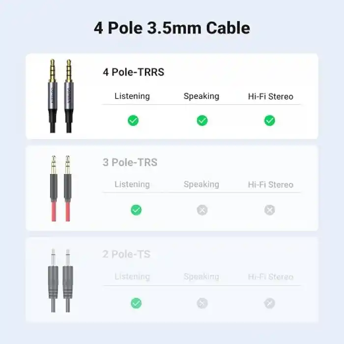 Ugreen 3.5mm Hi-Fi Erkek to Erkek TRRS Aux Ses ve Mikrofon Kablosu 2 Metre