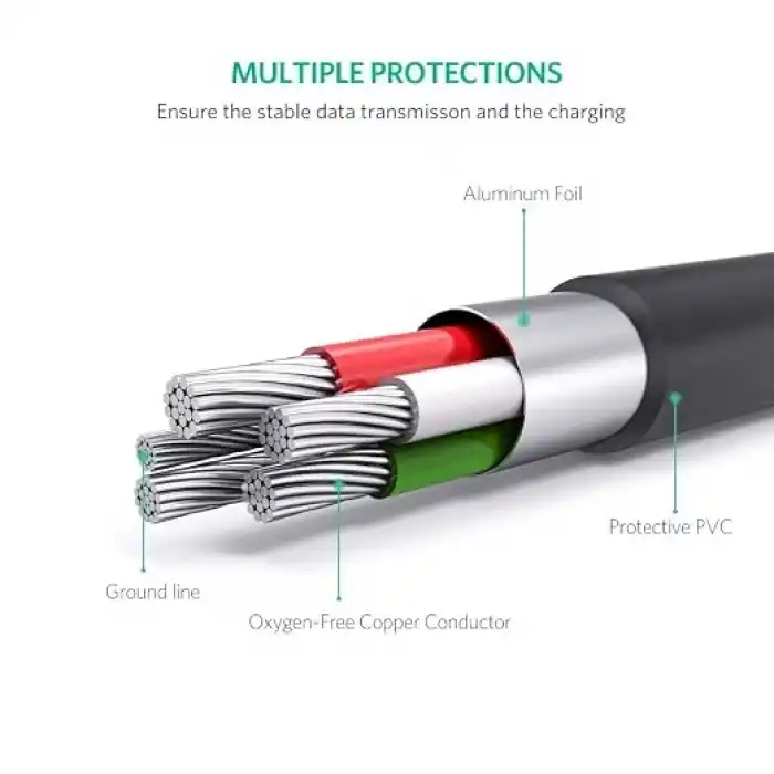 UGREEN 2.0 A USB-A & Mini-USB, Şarj ve Data Kablosu, 1.5 Metre, Siyah