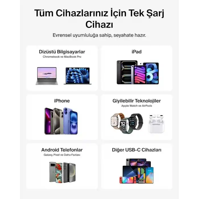 Belkin 3 Bağlantı Noktalı USB-C Şarj Cihazı, 70 W, 2x USB-C ve 1x USB-A GaN Duvar Tipi, ABD/İngiltere/AB Fişleri, MacBook, iPhone, iPad Pro, Samsung Galaxy, Google Pixel vb. için Hızlı Şarj - Beyaz