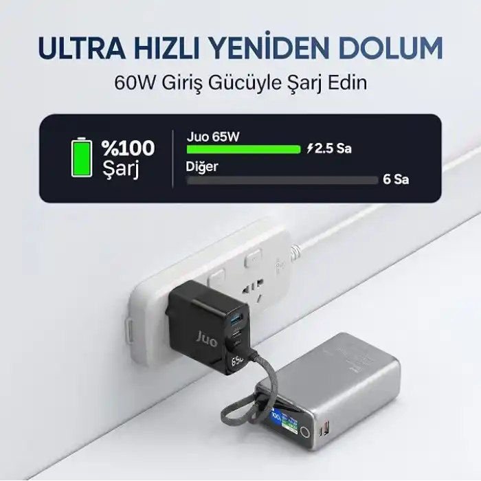 Juo 25000mAh 100W LED Ekranlı Type-C Kablolu Powerbank USB-A + USB-C Macbook Notebook Telefon Taşınabilir PD Hızlı Şarj Cihazı