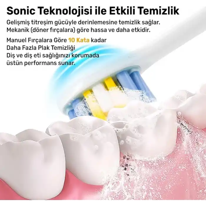 NPO Nicefeel X610-Z Dakikada 40000 Titreşim, Şarjlı Sonic Profesyonel Diş Fırçası (Beyaz)