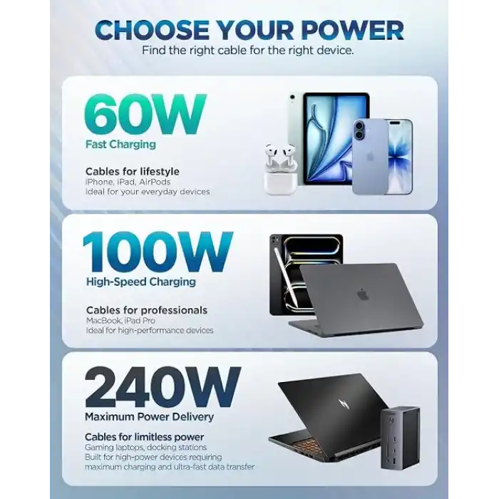 Spigen USB-C to USB-C 1 Metre Kablo 100W Güç/PPS 2.0 Super Hızlı Şarj / 5 Gbps (E-Marker Çip) Data Hızı/USB 3.2 Type-C Ekstra Dayanıklı MFI Lisanslı Black - ACA09459
