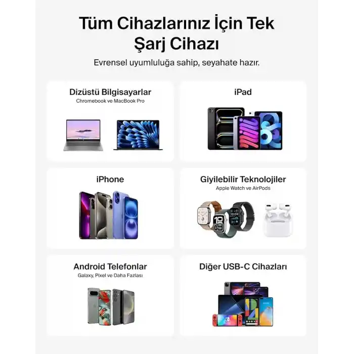 Belkin BoostCharge Pro 2 Portlu USB-C Şarj Cihazı 67 W, hızlı şarj