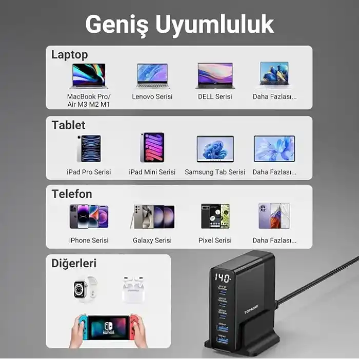 Juo 140W GaN PD 3.1 Masaüstü Hızlı Şarj Cihazı 3 Type-C + 2 USB-A iPhone & MacBook & Laptop Uyumlu Şarj Aleti