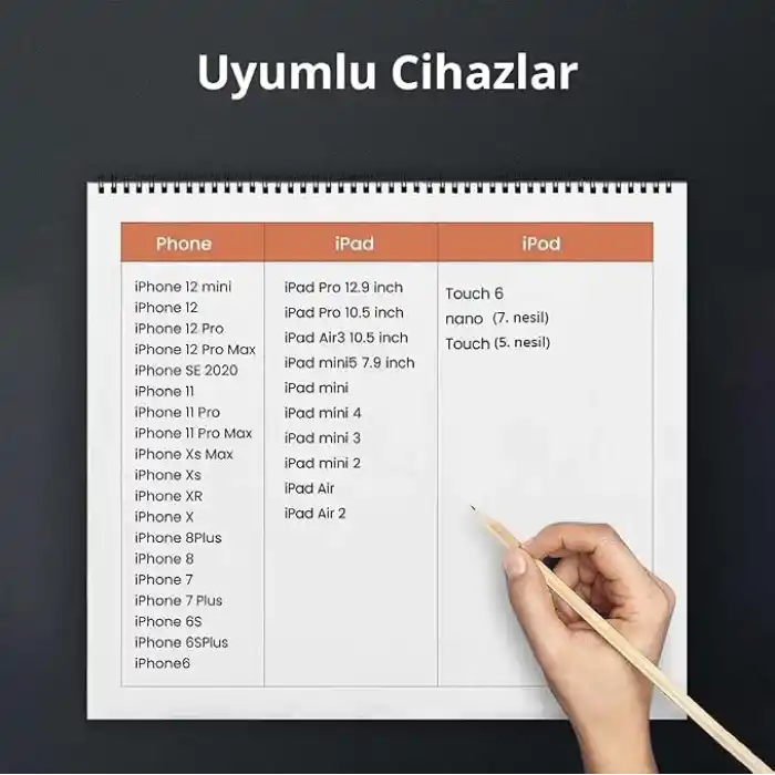 Ugreen iPhone Lightning 2.4A Data ve Şarj Kablosu Siyah 1 Metre
