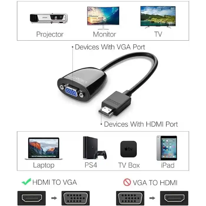 Ugreen HDMI to VGA Dişi Çevirici Adaptör Siyah