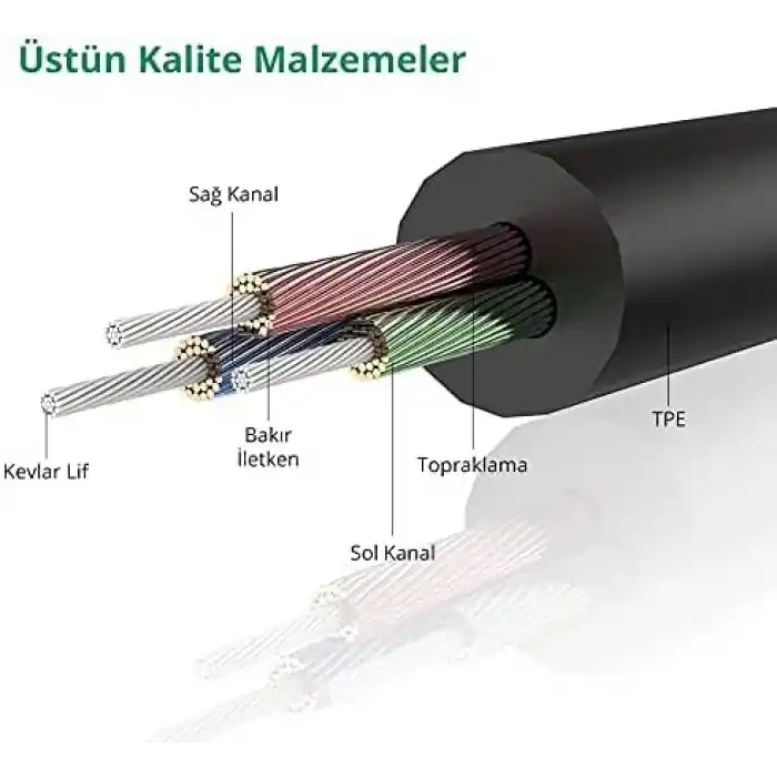 Ugreen AV119 3.5mm Aux Ses Kablosu, 1.5 Metre