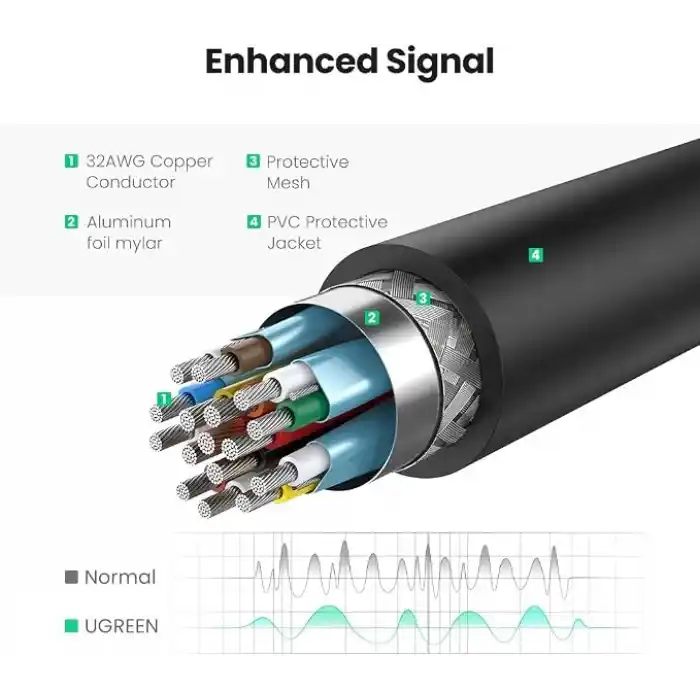 Ugreen Display Port to HDMI 4K Dönüştürücü Adaptör