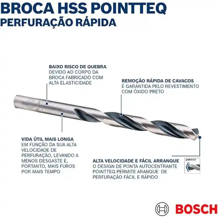Bosch Professional Accessories Matkap Ucu, Gri, 13 Adet