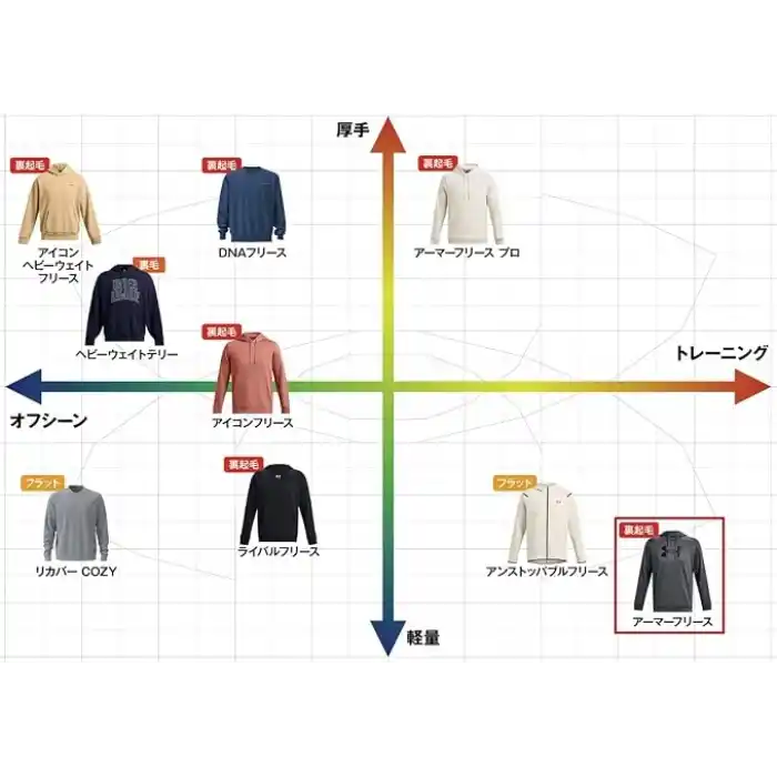 Under Armour 1373362 Ua Armour Fleece Siyah Erkek Eşofman Altı