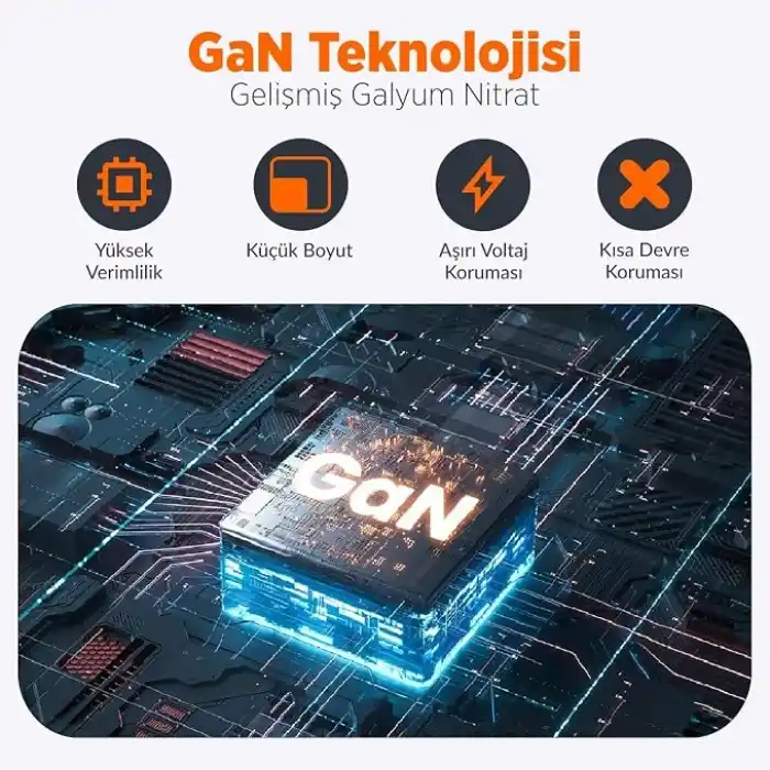Juo 20w Gan Usb-c Usb-a Şarj Aleti Iphone & Ipad & Android Uyumlu Pd Qc4.0 Type-c Hızlı Şarj Cihazı