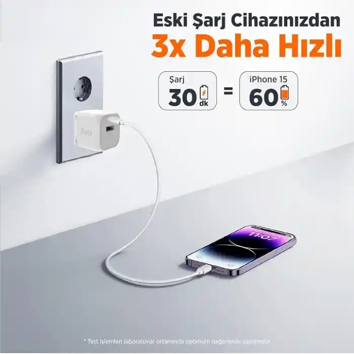 Juo 20w Gan Usb-c Usb-a Şarj Aleti Iphone & Ipad & Android Uyumlu Pd Qc4.0 Type-c Hızlı Şarj Cihazı