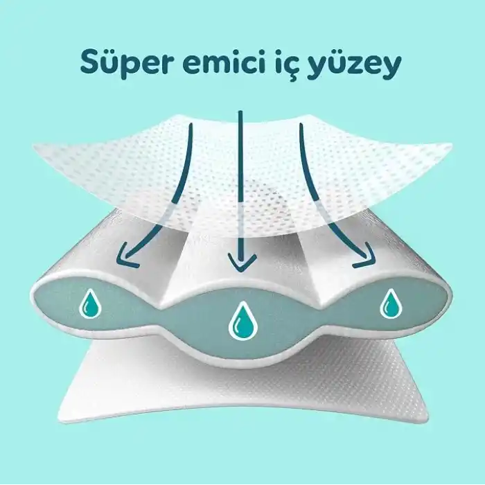Prima Premium Care Ultra Fırsat Paketi 3 Numara 96 Adet Bebek Bezi