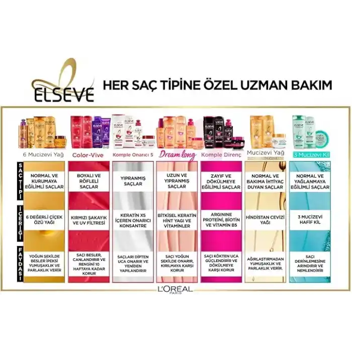 LOreal Paris Elseve Mucizevi Yağ Saç Güzelleştirici Krem 150 ml - Kuru ve Sert Saçlar İçin
