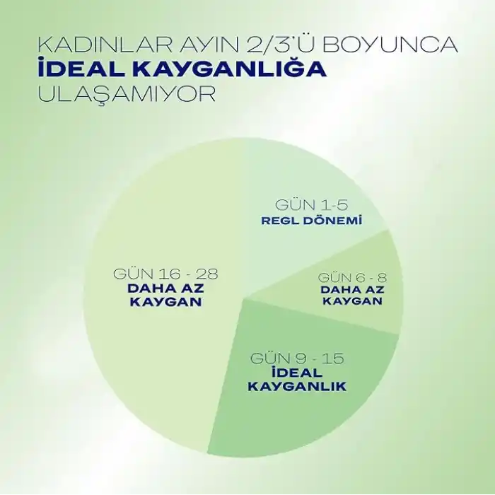 Durex Erkek Naturals Pure Kayganlaştırıcı Jel 100 ML