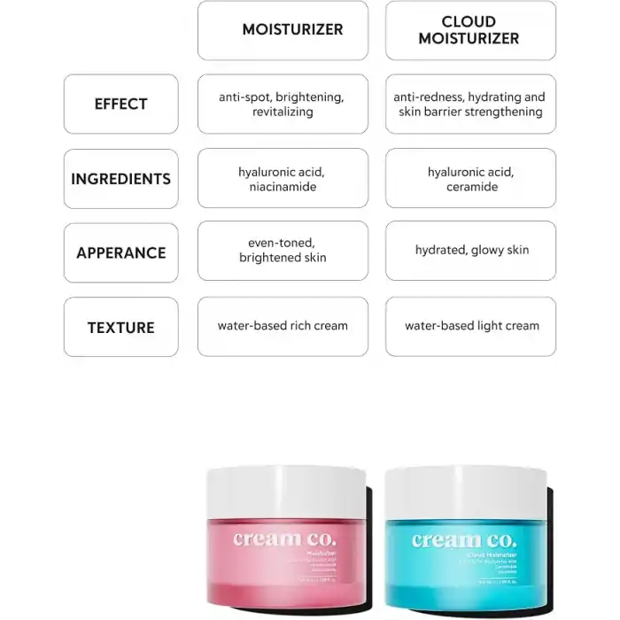 Cream Co. Su Bazlı Moisturizer Nemlendirici Aydınlatıcı Yüz Kremi, Hyaluronik Asit, 50 ML, Tüm Cilt Tipleri