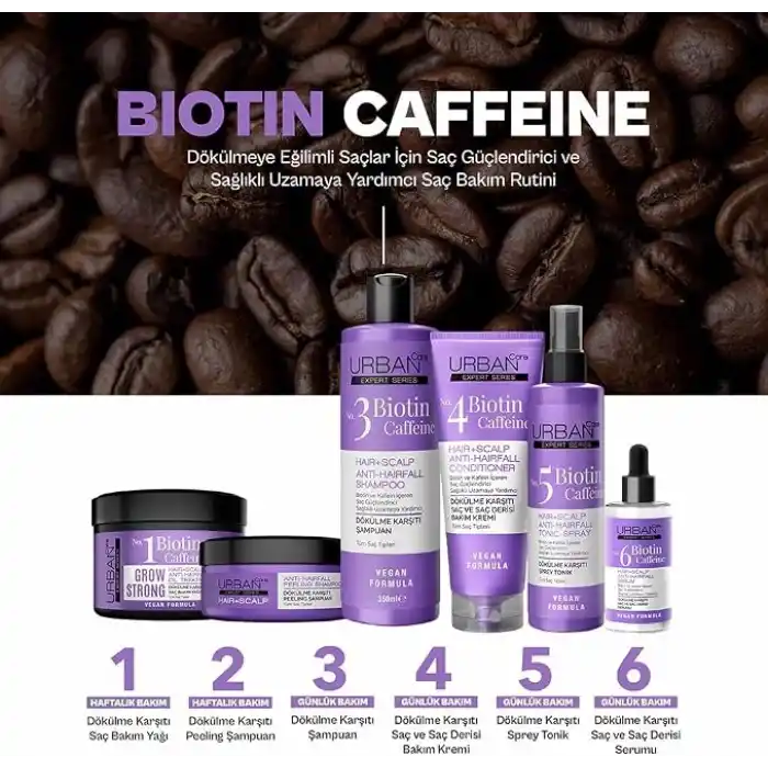 URBAN Care Expert Biotin & Kafein Dökülme Karşıtı Saç Toniği 200 ml- Vegan