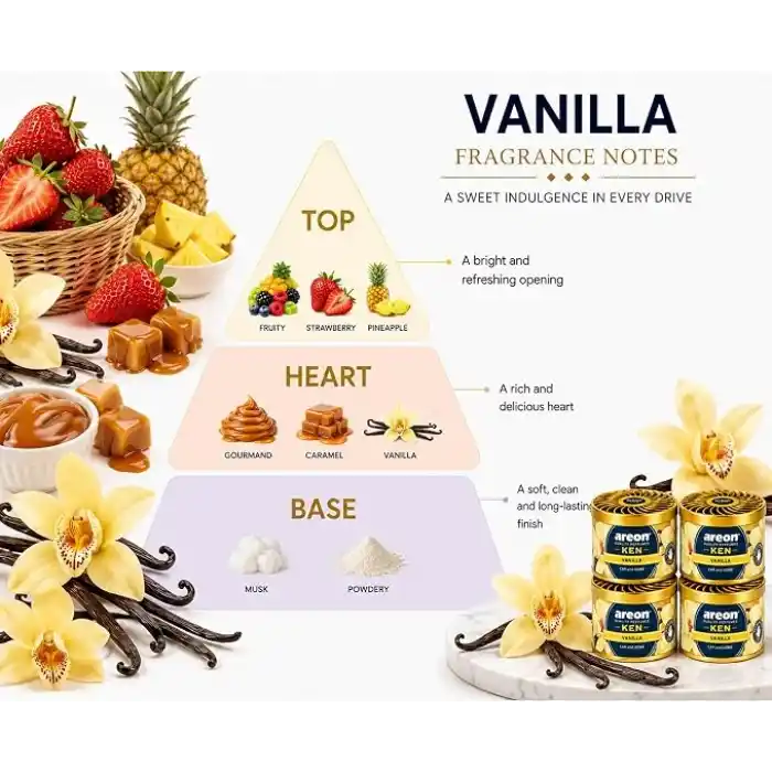 Areon Ken Blister Vanilla Araç Bardaklık Kokusu