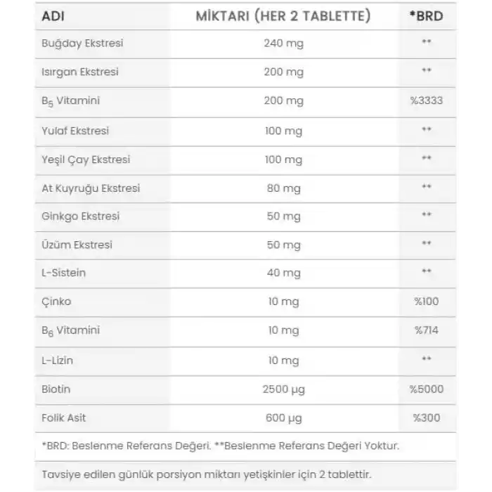 Ocean Capillus Men 60 Tablet + Capillus Şampuan 200 ml Hediyeli