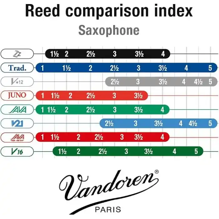 VANDOREN SR4225 Tenor Saksafon için Rüzgar Enstrümanları