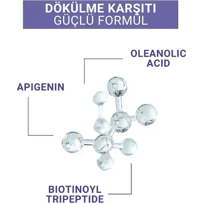 Radix Dökülme Karşıtı Losyon 60 ml