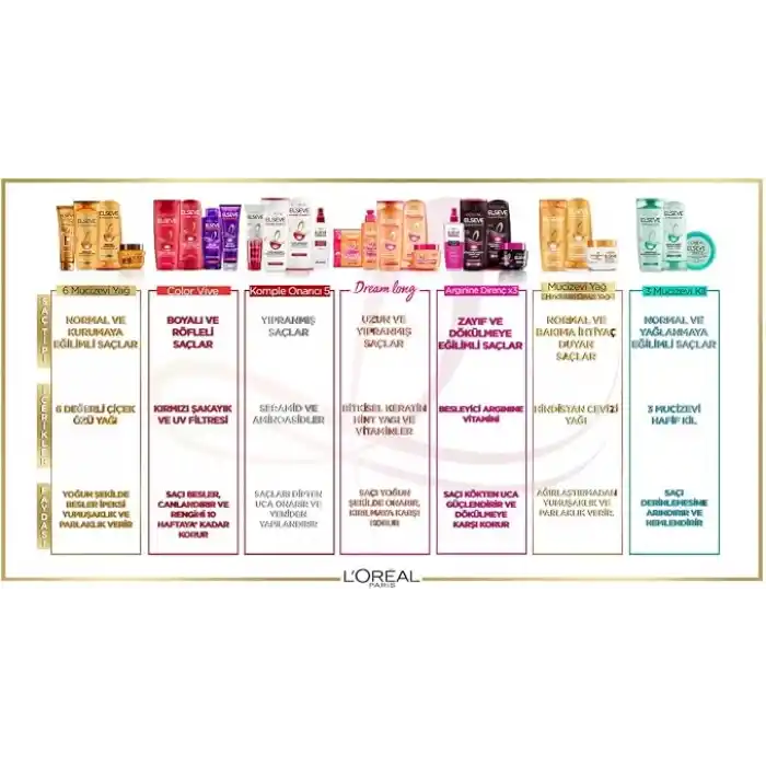 LOreal Paris Elseve Dream Long Uzun Saç Kurtarıcı Maske 300 ml