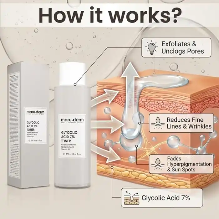 Maruderm Glikolik Asit%7 Aydınlatıcı ve Leke Görünümü Karşıtı Tonik – Meyan Kökü & Hyaluronik Asit ile Pürüzsüzleştirici Peeling Tonik, 250 ML