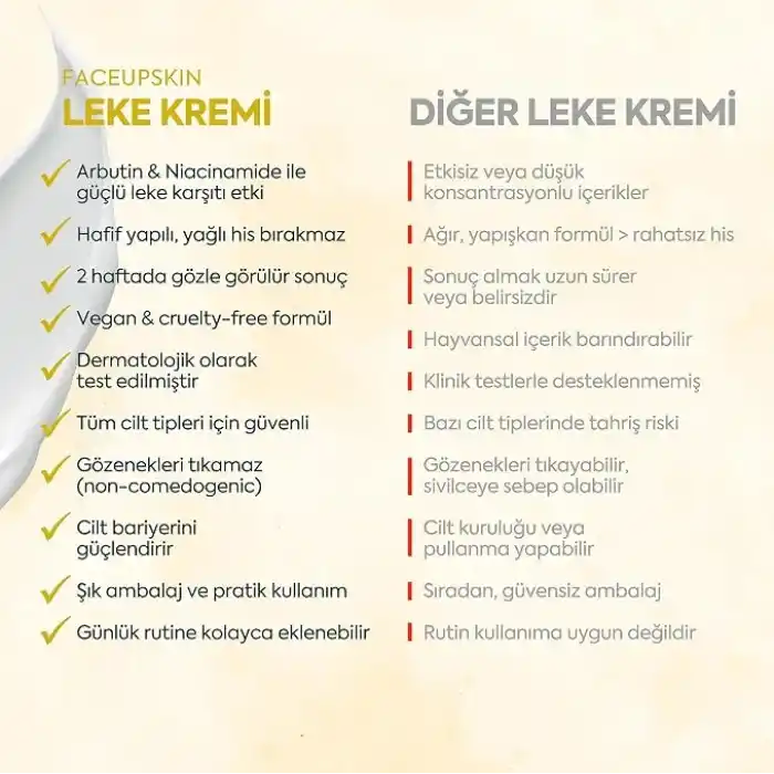 CLASYCARE Leke Karşıtı Aydınlatıcı – Yüz İçin Koyu Leke Giderici, Siyah Nokta Karşıtı Cilt Bakım Kremi, Komedojenik Olmayan Hafif Nemlendirici, 40 ml