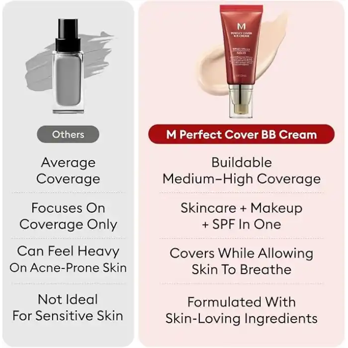 MISSHA Mükemmel Kapatıcılık Sunan Çok Fonksiyonlu M Perfect Cover BB Cream Ex SPF42 PA+++ No.22 (20ml)